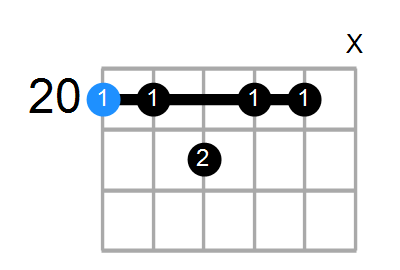 CmM11 Chord